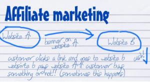 5. Menjadi Affiliate Marketing