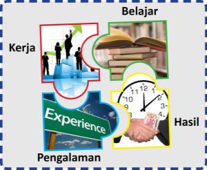 Tips Sukses Berbisnis Online untuk Meraup Keuntungan