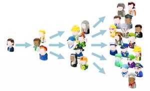 Strategi Pemasaran Social Proof