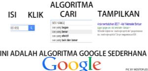 2. Perubahan Algoritma Google