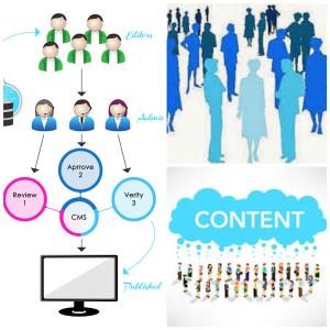 Memberikan Kemudahan Bagi Pembaca Anda Untuk Menyebarkan Konten Anda