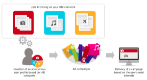 1. Target Marketing Berdasarkan Minat (Interest Targeting)
