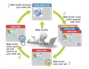 2. Target Marketing Berdasarkan Kebiasaan (Behavior Targeting)