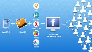 2. Memiliki Strategi Konten