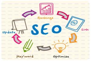 1. Update Blog dengan Konten yang Bermanfaat