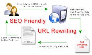 3. URL yang Teroptimasi