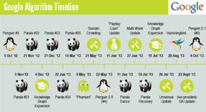 2. Menggunakan Taktik SEO Yang Lama