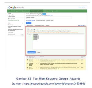 2. Gunakan Tool Riset Keyword