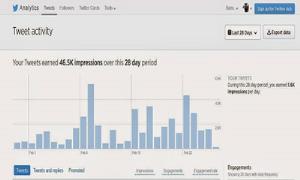 3. Analisis Aktivitas di Twitter