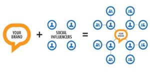 6. Saling Mempengaruhi