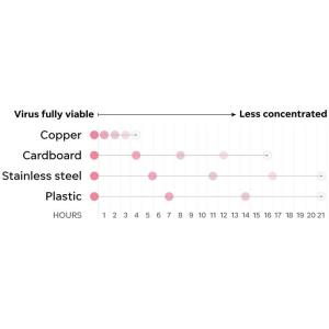 Durasi Hidup Virus Corona Pada Permukaan Benda