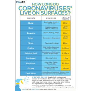 Durasi Hidup Virus Corona Pada Permukaan Benda3