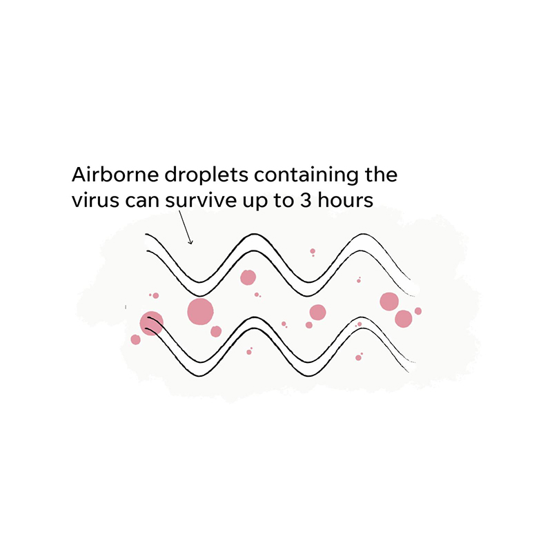 Virus Corona Di Udara