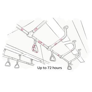 Virus Corona Pada Handle Di Angkutan Umum