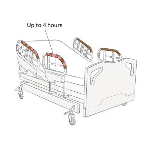 Virus Corona Pada Handle Ranjang Rumah Sakit