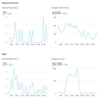 Portofolio Jasa Kelola Instagram 31040906151