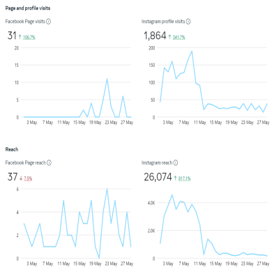 Portofolio Jasa Kelola Instagram 31040906273