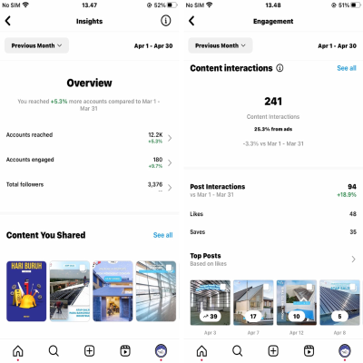 Portofolio Jasa Kelola Instagram 31040906334