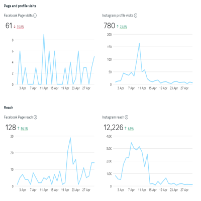 Portofolio Jasa Kelola Instagram 31040906430